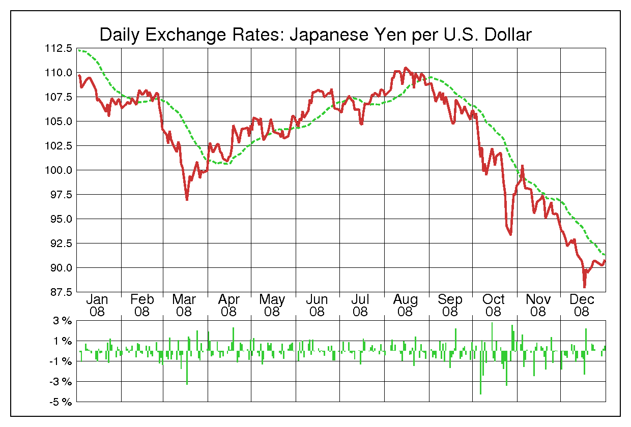 推移 オーストラリアドル 為替 豪ドル/円（AUD/JPY）の為替チャート・予想・見通し